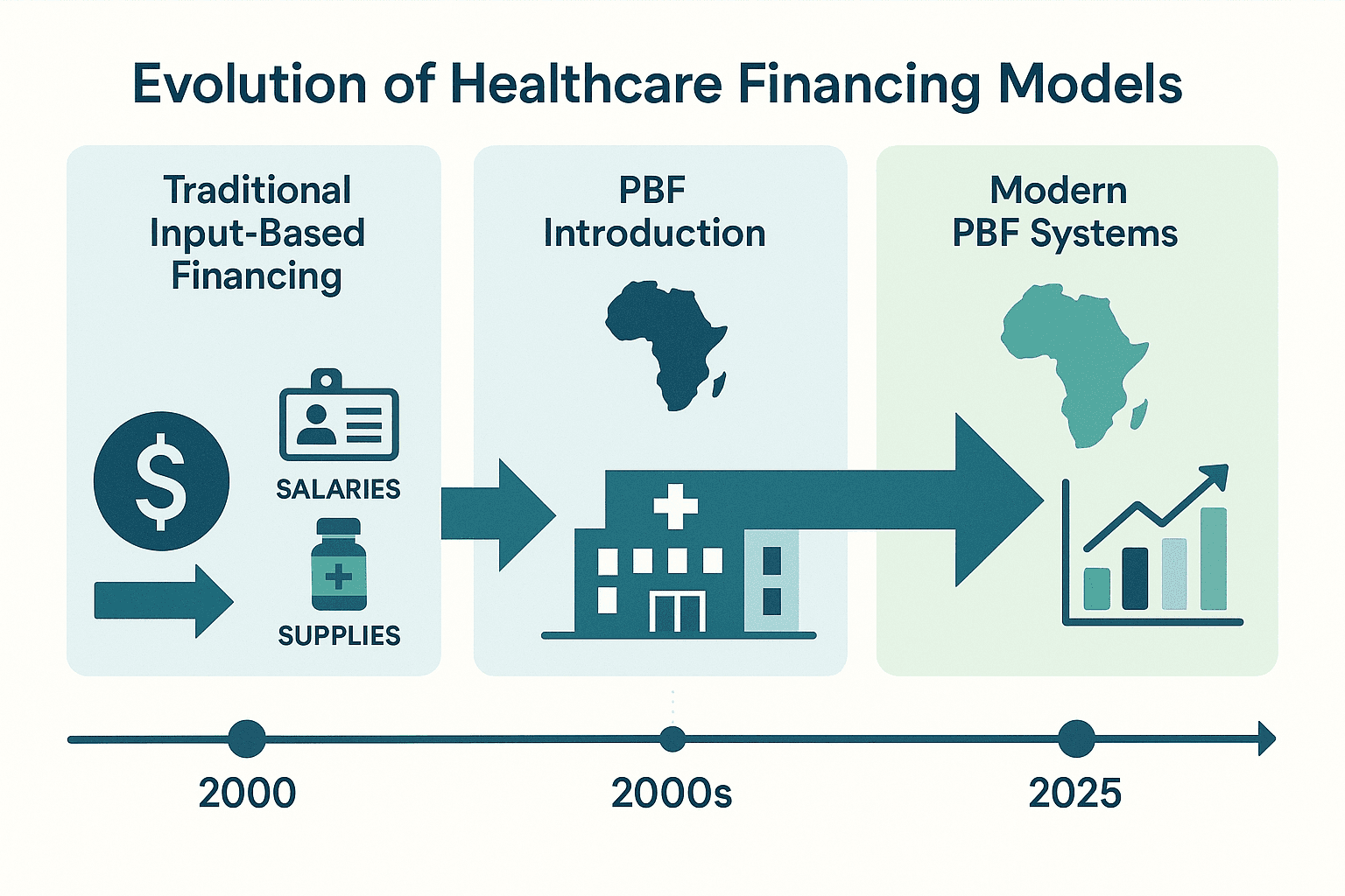 Evolution of Healthcare Financing Models