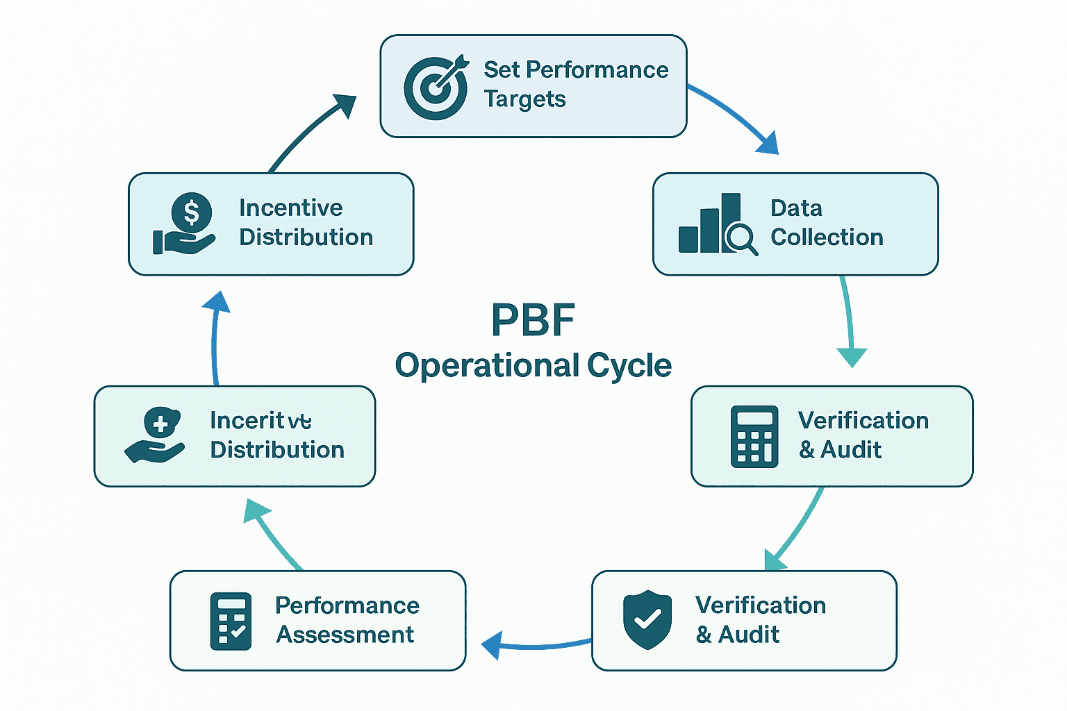 PBF Operation Cycle