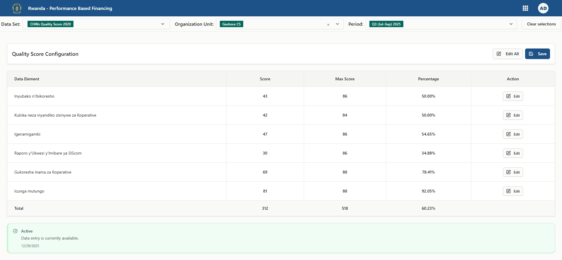 Quality score entry table filled with totals showing overall percentage