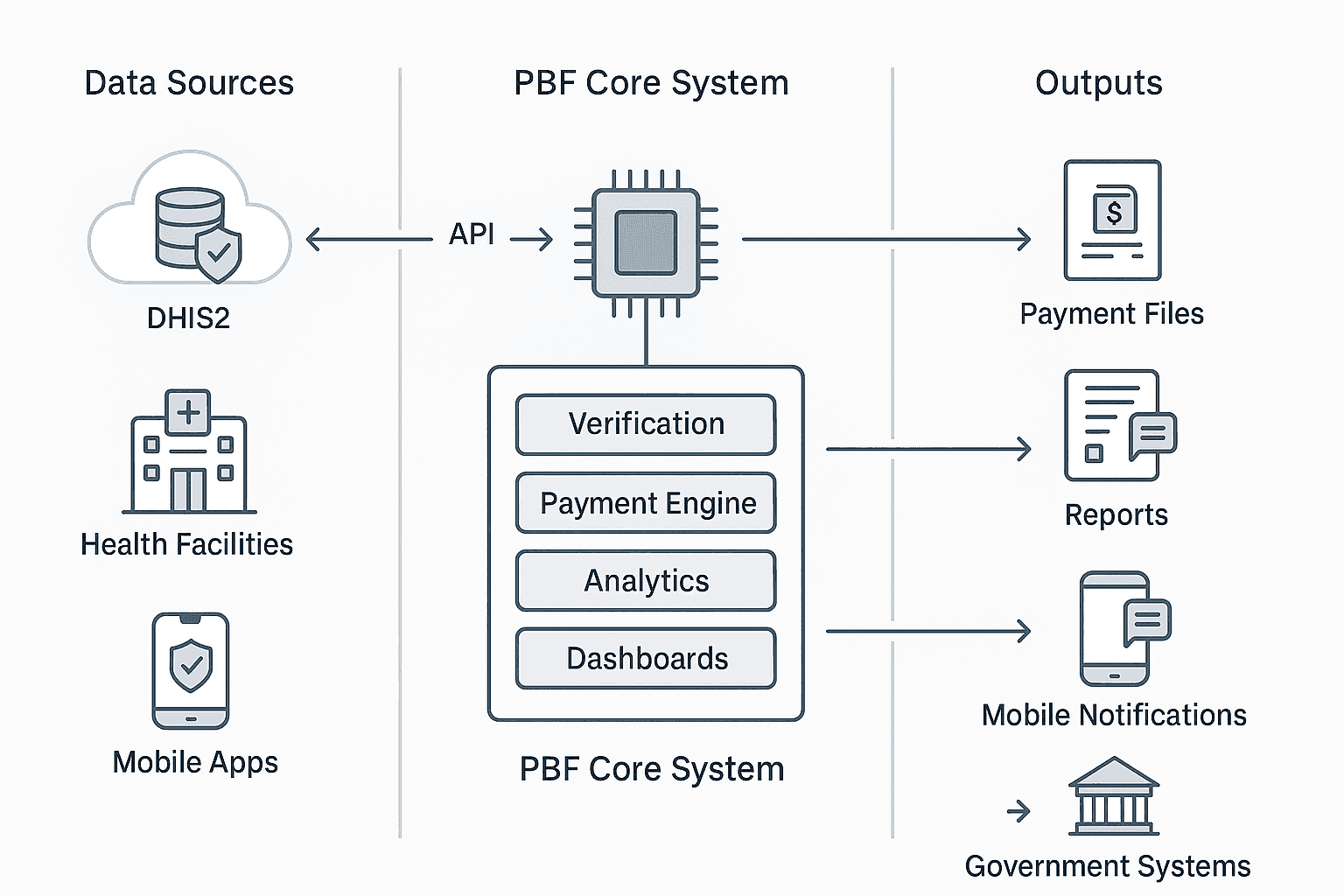 System Architecture Diagram