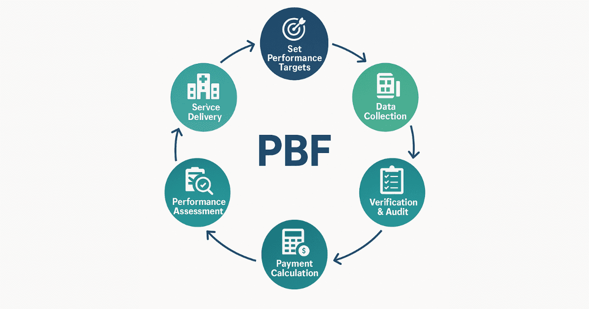 What is PBF?